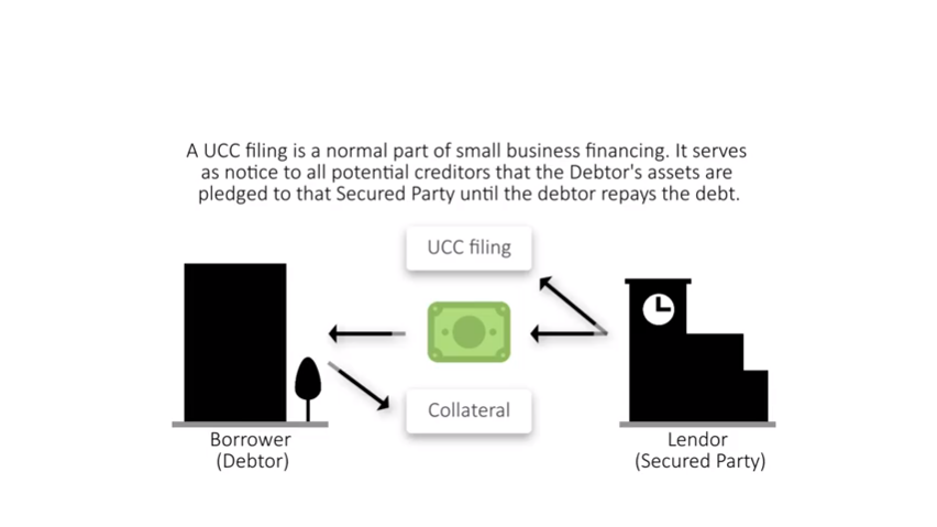 Learn about UCC data